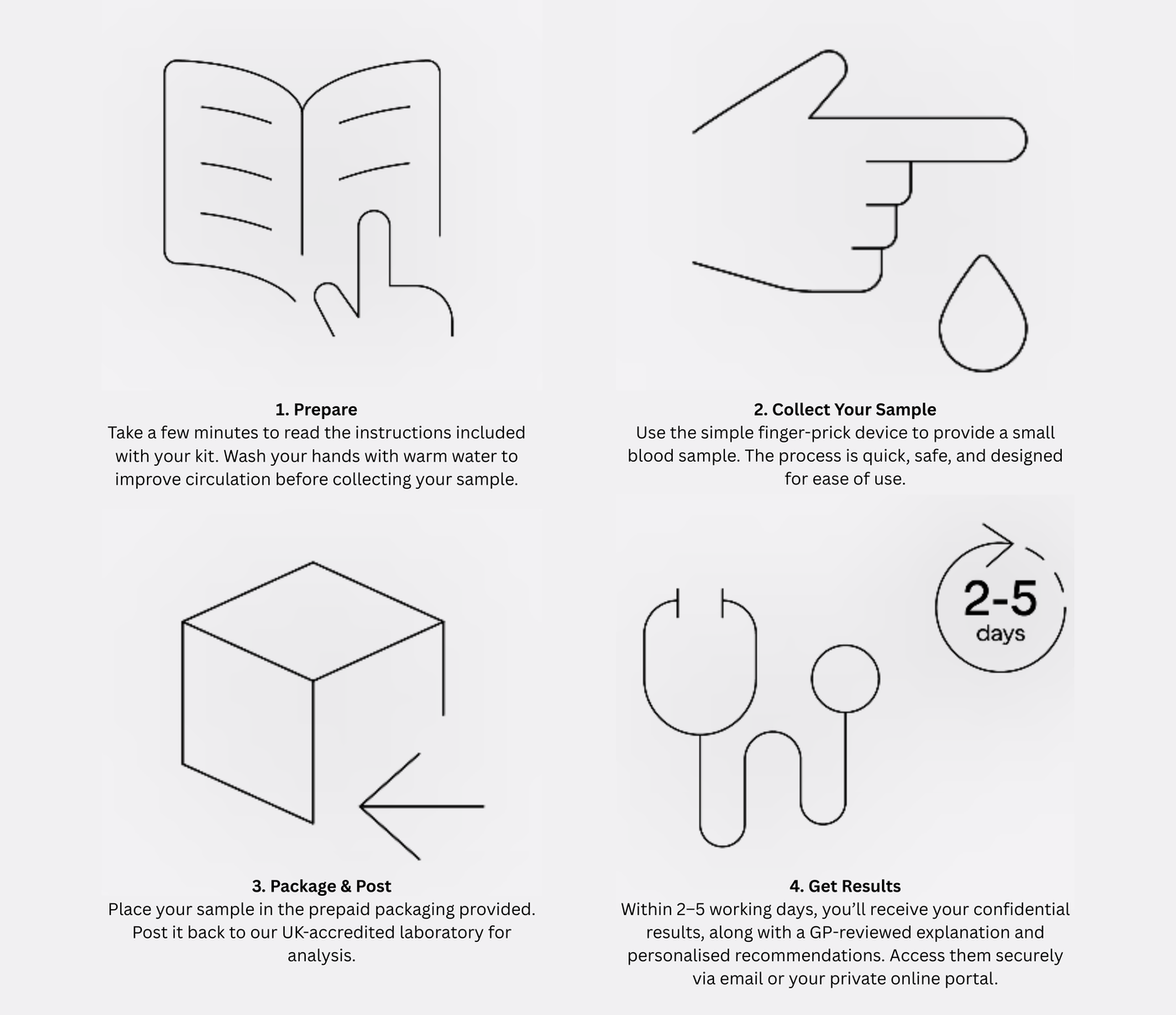 Step-by-step guide for a medical procedure with icons and text on a white background